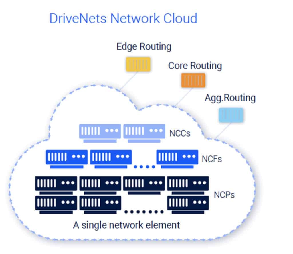 WHat-is-network-cloud-diagram-1024x887